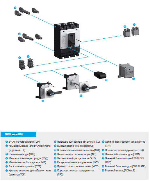 Аксессуары Автоматического выключателя HGP от ВП-АЛЬЯНС