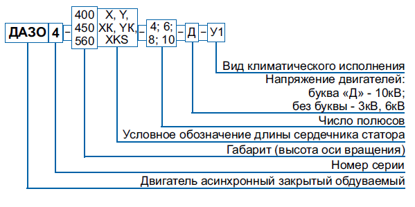 Электродвигатель дазо4 расшифровка. Маркировка подшипника дазо4-450yk. Структура условного обозначения двигателя аир132s8. Схема обмоток электродвигателя ДАЗО 6кв.